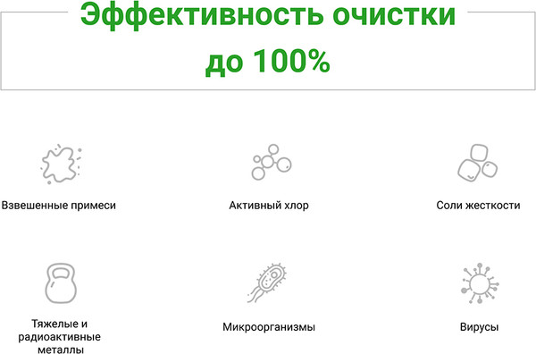 Изображение товара Комплект картриджей для фильтра Гейзер для Премиум / 50174