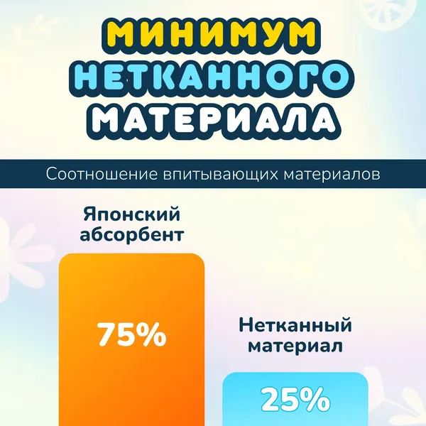 Изображение товара Подгузники-трусики детские Momi Comfort Care Giga М 6-11кг (88шт)