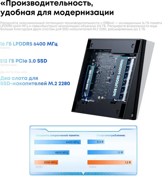 Изображение товара Неттоп Acer Gadget E10 ERBox 1 Ryzen 7 6800H 16GB/512GB 680M Windows 11Pro