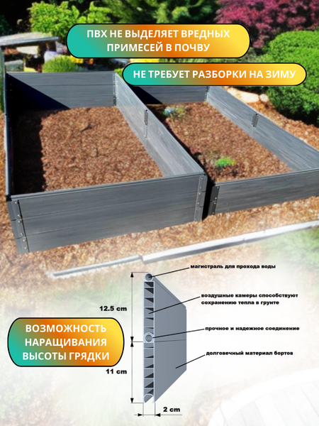 Изображение товара Грядка модульная Гаспадыня 200x100x23.5 / GBG200.2.1 (без автополива)