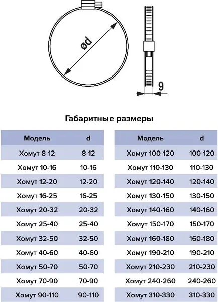 Изображение товара Хомут червячный ERA 8-12