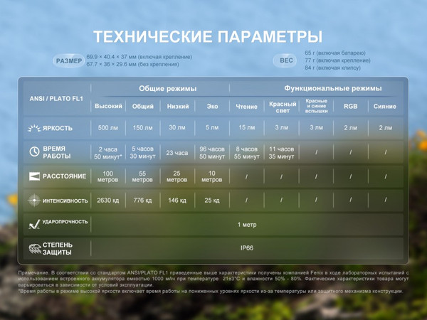 Изображение товара Фонарь Fenix Light HL17Rwh (белый)
