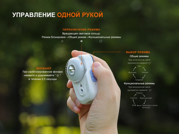 Изображение товара Фонарь Fenix Light HL17Rwh (белый)