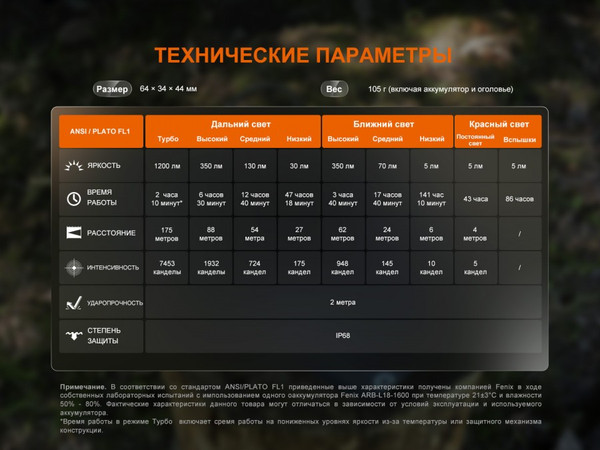 Изображение товара Фонарь Fenix Light HM55Rbk (черный)