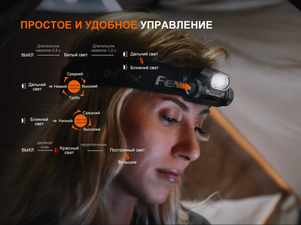 Изображение товара Фонарь Fenix Light HM55Rbk (черный)