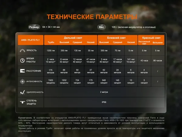 Изображение товара Фонарь Fenix Light HM55Rpu (пурпурный)