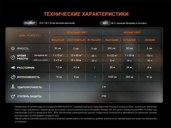 Изображение товара Фонарь Fenix Light HM23V20Shade