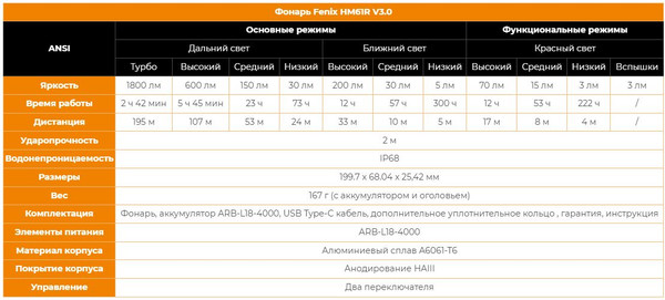 Изображение товара Фонарь Fenix Light HM61RV30