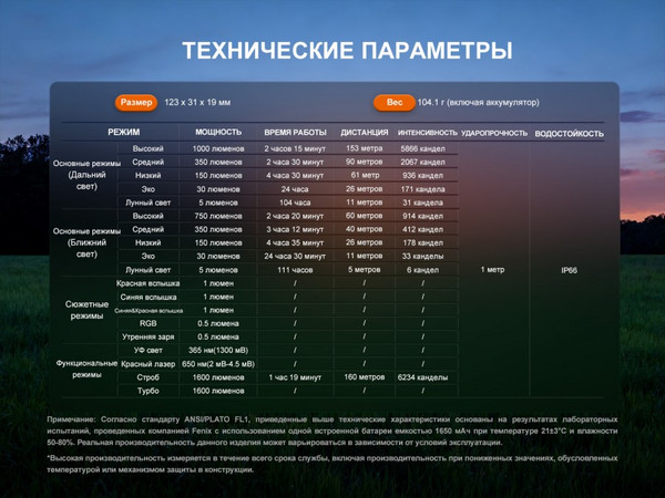 Изображение товара Фонарь Fenix Light E06R Pro / E06RPROor (оранжевый)