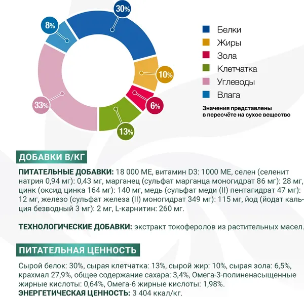 Изображение товара Сухой ветеринарный корм для собак Monge VetSolution Dog Diabetic (12кг)