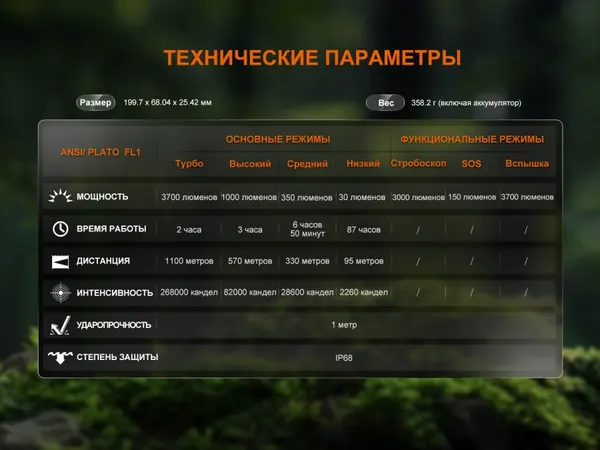 Изображение товара Фонарь Fenix Light HT18RV20