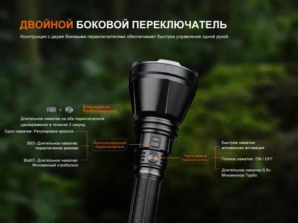 Изображение товара Фонарь Fenix Light HT18RV20