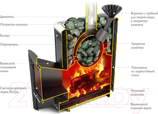Изображение товара Печь-каменка ТМФ Гейзер Мини 2016 Inox (антрацит, ДН, ЗК)