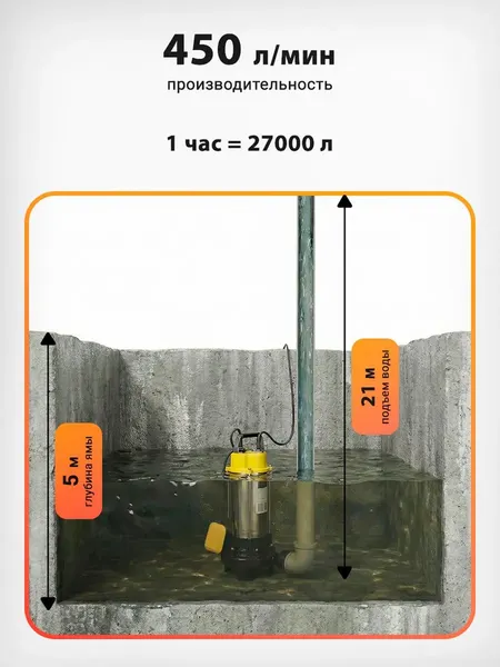 Изображение товара Фекальный насос Вихрь ФН-1800Л (68/5/23)