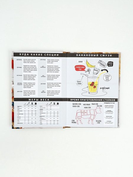 Изображение товара Подарочный набор ArtFox Мои рецепты / 10871282