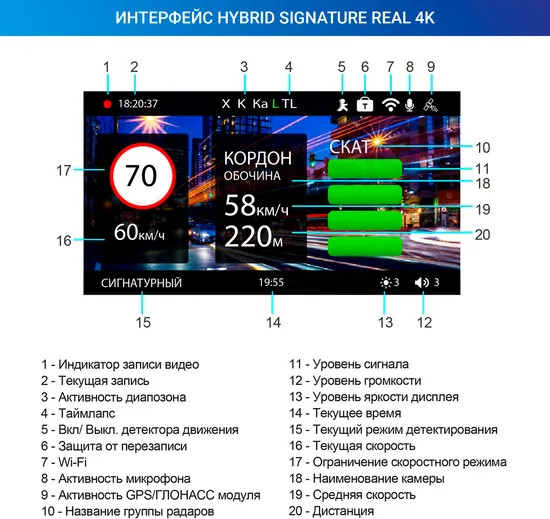 Изображение товара Автомобильный видеорегистратор TrendVision Hybrid Signature Real 4K