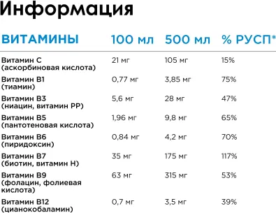 Изображение товара Аминокислоты BCAA Bombbar Гранат (12x500мл)