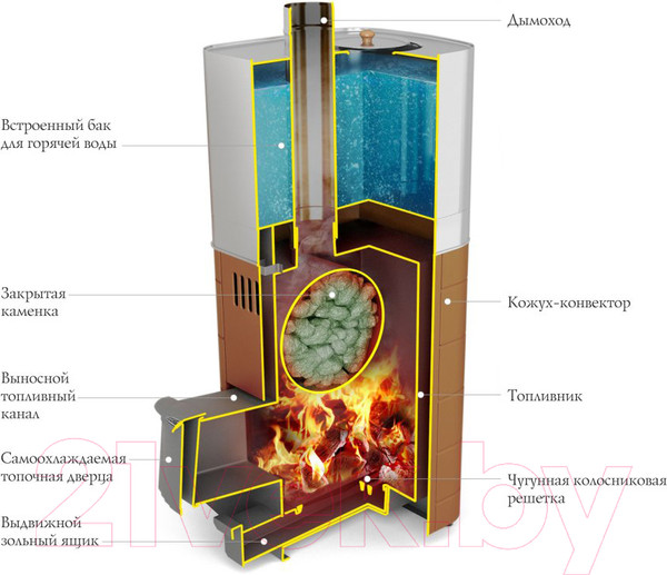 Изображение товара Печь-каменка ТМФ Бирюса 2013 Carbon (антрацит, ДА, ЗК)
