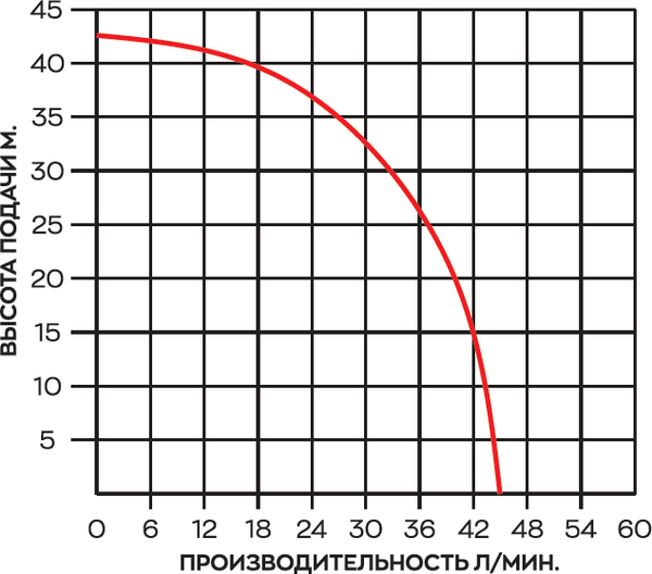 Изображение товара Садовый насос GreenPump JY 800 (без бака)
