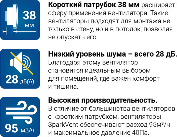 Изображение товара Вентилятор накладной Sparkvent С коротким патрубком MZ-100 HW / MZ04D-W (датчик влажности, белый матовый)