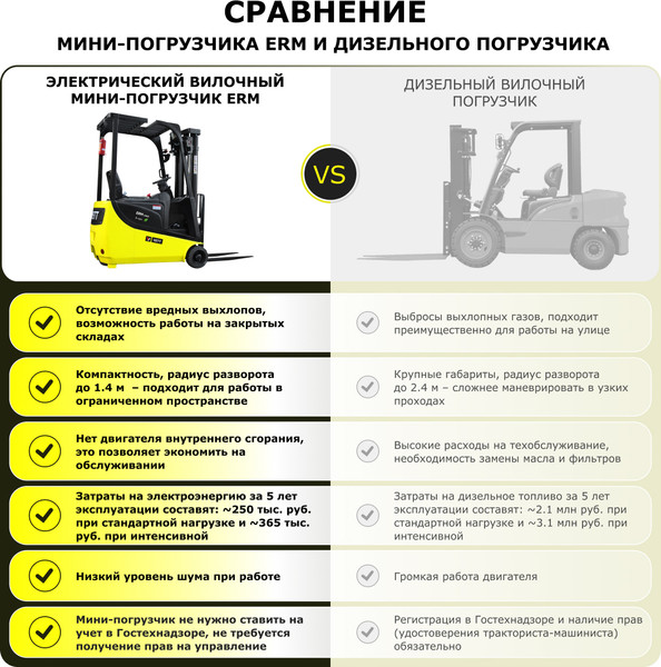Изображение товара Мини-погрузчик YETT M350 ERM10 mini li-ion