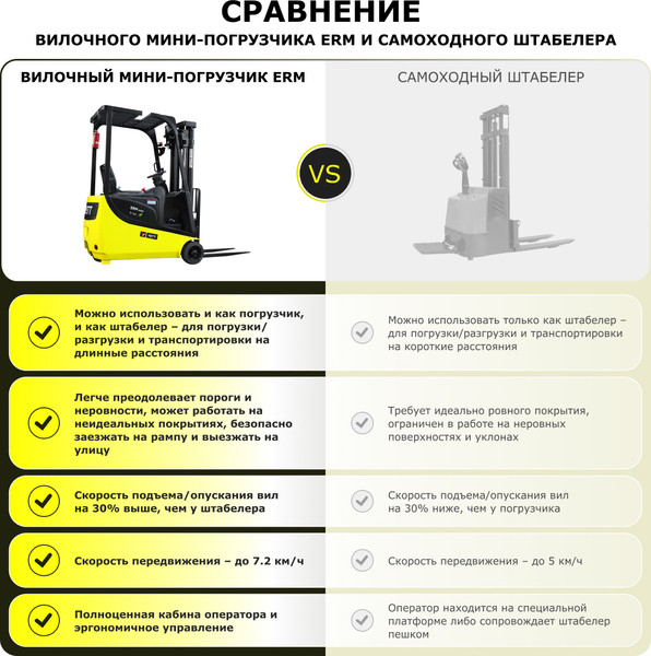 Изображение товара Мини-погрузчик YETT M350 ERM10 mini li-ion
