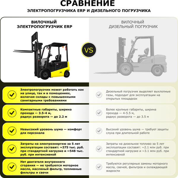 Изображение товара Мини-погрузчик YETT ERP16 li-ion ZSM480-SS