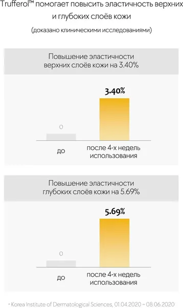 Изображение товара Сыворотка для лица d'Alba White Truffle First Oil Capsule Serum (100мл)