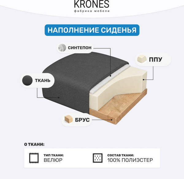 Изображение товара Тахта KRONES Эллада мод 1 ППУ (велюр графит)