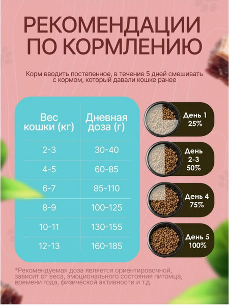 Изображение товара Сухой корм для кошек Ночной охотник Для стерилизованных. Утка с клюквой (10кг)