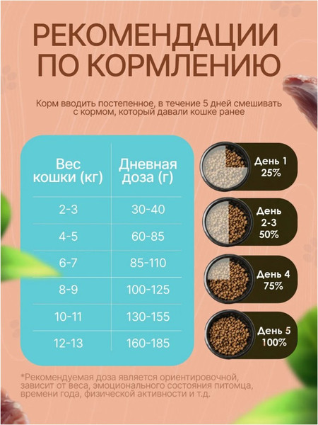 Изображение товара Сухой корм для кошек Ночной охотник Ягненок с облепихой (400г)