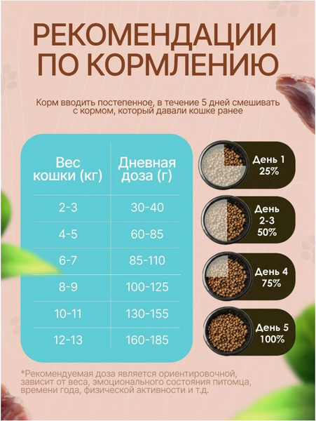 Изображение товара Сухой корм для кошек Ночной охотник Для профилактики МКБ. Утка с клюквой и брусникой (400г)