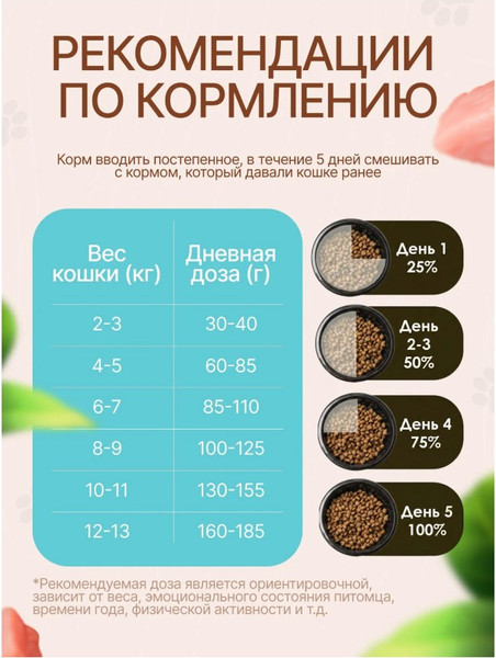 Изображение товара Сухой корм для кошек Ночной охотник С чувствительным пищеварением. Индейка (10кг)