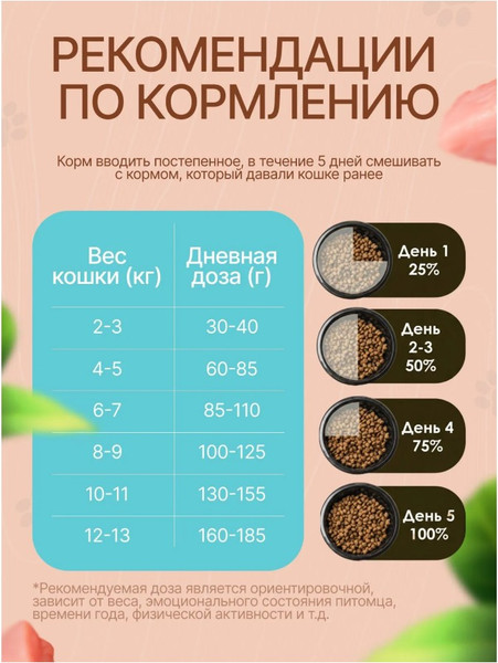 Изображение товара Сухой корм для кошек Ночной охотник Для стерилизованных. Индейка с клюквой (400г)