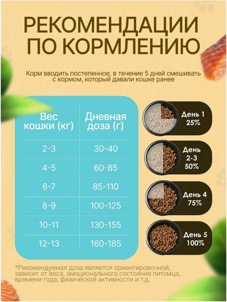 Изображение товара Сухой корм для кошек Ночной охотник Для стерилизованных. Лосось с клюквой (10кг)