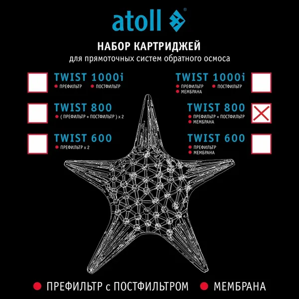 Изображение товара Комплект картриджей для фильтра Atoll TWIST 800 (префильтр, постфильтром, мембрана)