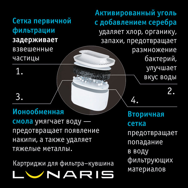 Изображение товара Комплект картриджей для фильтра Atoll Lunaris (3шт)