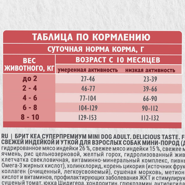 Изображение товара Сухой корм для собак Брит Кеа Mini Adult Delicious Taste с инд. и уткой д/приверед./ 6010780 (400г)