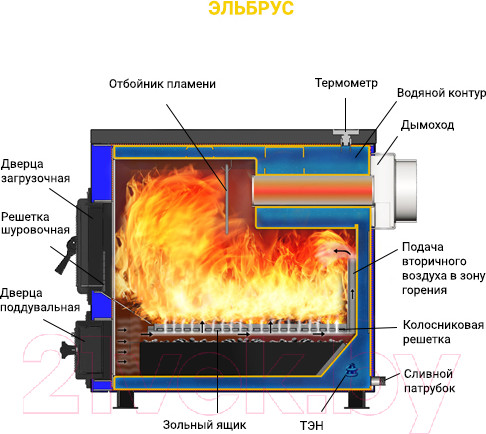 Изображение товара Твердотопливный котел Везувий Эльбрус-14