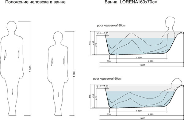 Изображение товара Ванна акриловая Cersanit Lorena 160x70 63322 с сифоном Prime 64287 (сифон черный)