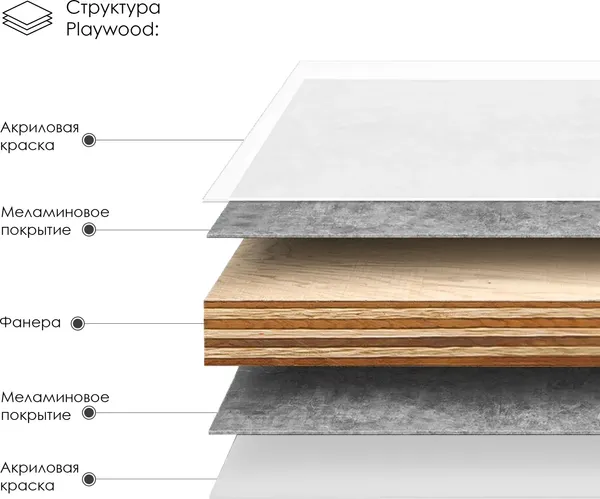 Изображение товара Тумба для ванной ЗОВ Дион 90 со столешницей T895C2 / D90LWP0M9003MKV5 (белый матовый)