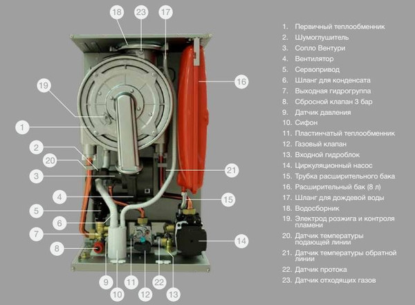 Изображение товара Газовый котел E.C.A Proteus Premix 24 HM / 8216450010
