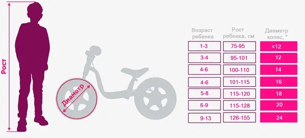 Изображение товара Детский велосипед Novatrack Alice 20SH6V.ALICE.YL6 (песочный, разобранный, в коробке)