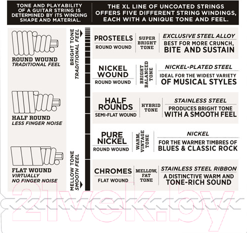 Изображение товара Струны для электрогитары D'Addario EXL-170-6
