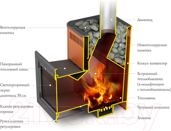 Изображение товара Печь-каменка ТМФ Витрувия Inox БСЭ (терракота)