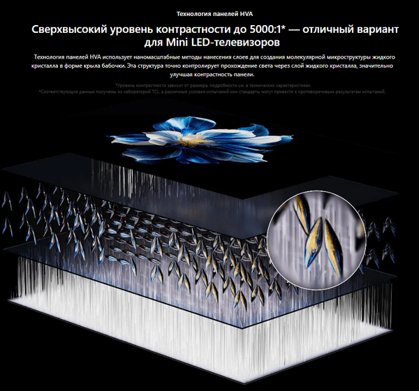 Изображение товара Телевизор TCL 50" 50MQLED70K