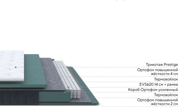 Изображение товара Матрас Proson Prestige Firm 90x200