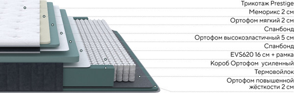 Изображение товара Матрас Proson Prestige Top Soft 90x190