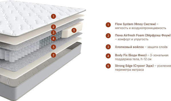 Изображение товара Матрас Beyosa Base Rest 90x200