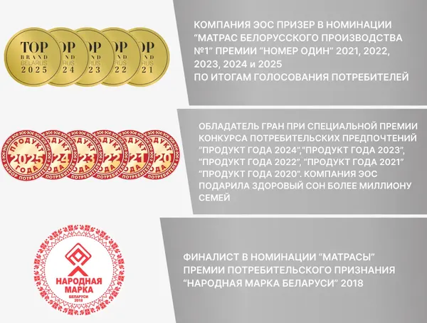 Изображение товара Наматрасник защитный EOS Double cotton 180x200 (бязь)